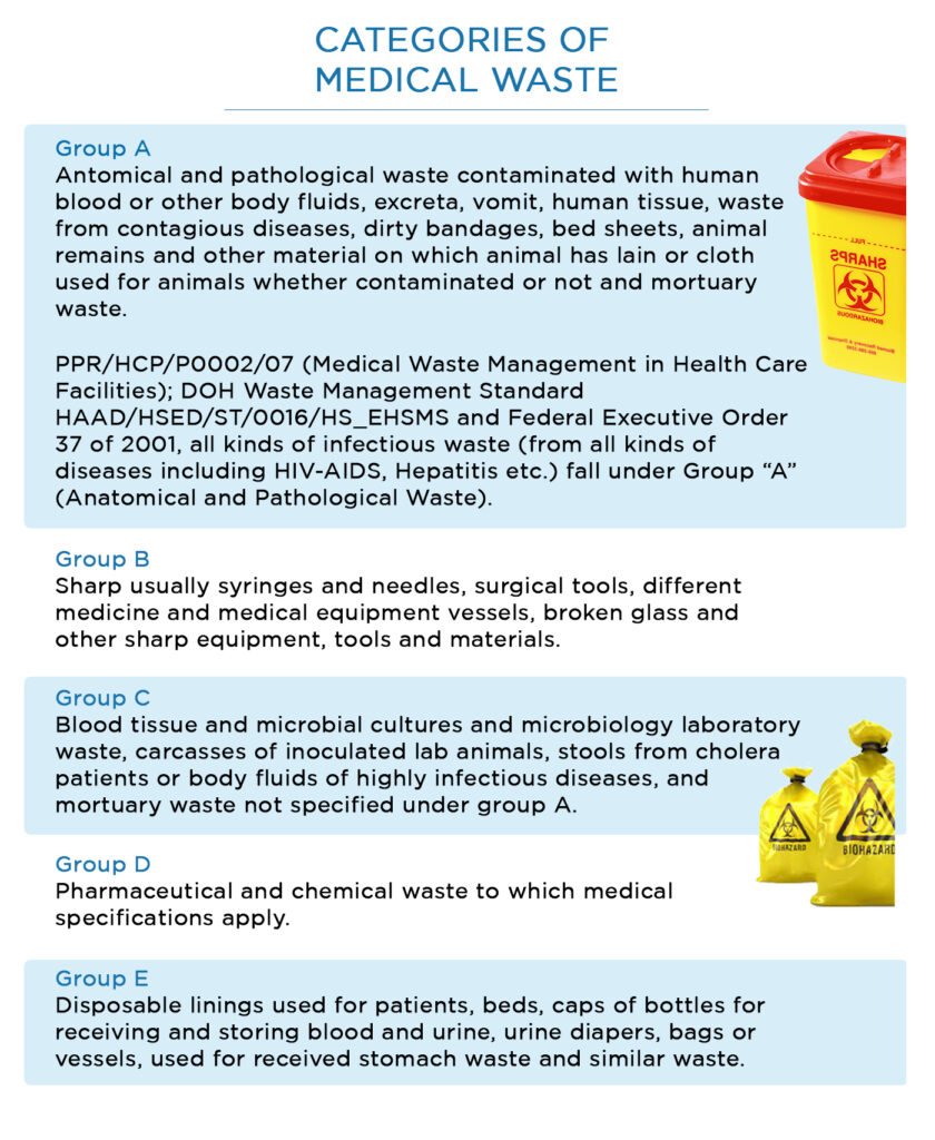 Clinical Medical Waste Management Program in Abu Dhabi