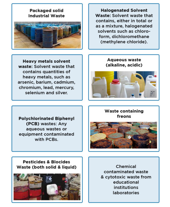 Hazardous Waste Management System Program in Abu dhabi